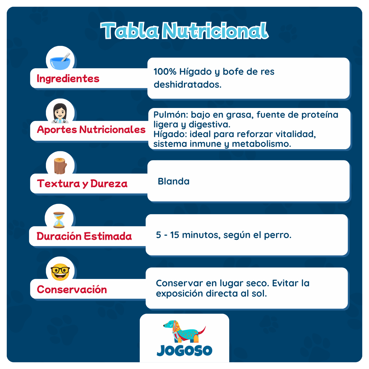 Mix de Hígado y Bofe de Res 250 g para Perros